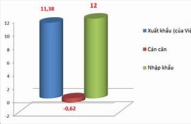 Các Mặt Hàng Nước Ta Nhập Khẩu Từ Nhật Bản