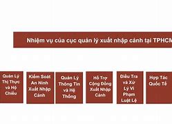 Giờ Làm Việc Cục Quản Lý Xuất Nhập Cảnh Tphcm