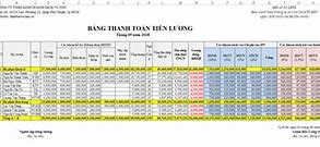 Lương Công Nhân Xây Dựng