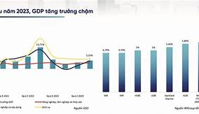 Thị Trường Philippin 2024 Là Bao Nhiêu Tiền Việt Nam Đồng