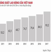 Thực Trạng Năng Suất Lao Động Ở Việt Nam 2021