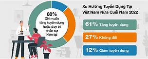 Ví Dụ Về Thị Trường Sức Lao Động Của Việt Nam