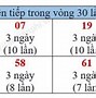 Xổ Số Minh Ngọc Vĩnh Long Tuần Trước