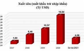 Xuất Nhập Khẩu 2021